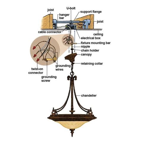 chandelier junction box between trusses|threaded rod chandelier wiring diagram.